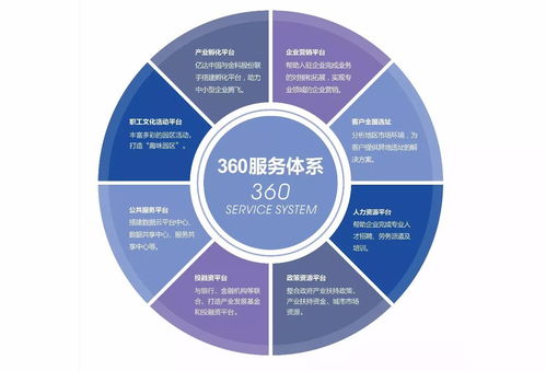 促進(jìn)政企聯(lián)動(dòng) 長(zhǎng)沙科技新城打造優(yōu)質(zhì)金融服務(wù)平臺(tái)的技術(shù)服務(wù)實(shí)踐