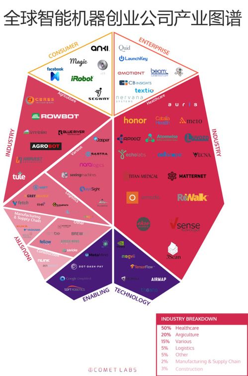 四類(lèi)創(chuàng)業(yè)公司如何用智能機(jī)器技術(shù)服務(wù)改變世界