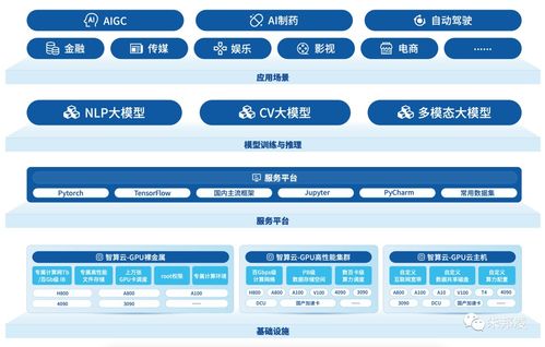并行科技 算力服務(wù)第一股的突破與未來(lái)