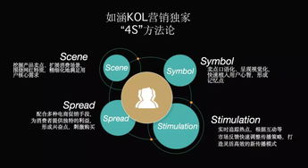 網紅電商之外 如涵如何借助技術驅動實現新一輪增長？