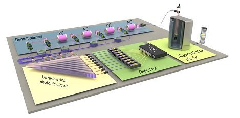 中國科學家勇攀量子計算高峰，攜手物聯網技術邁向“量子霸權”新時代