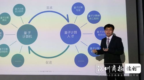 輕如鴻毛，算力超前 深圳量旋科技發布僅14千克便攜式量子計算機雙子座mini，引領物聯網技術研發新紀元