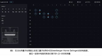 中科院與阿里云聯(lián)合發(fā)布11比特云超導(dǎo)量子計算服務(wù) 賦能物聯(lián)網(wǎng)技術(shù)研發(fā)新紀(jì)元